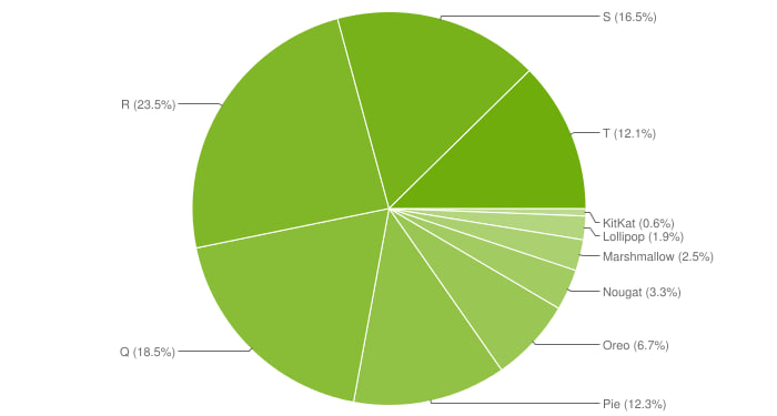 13 Game on Android That Have the Biggest Size 2023 – Roonby