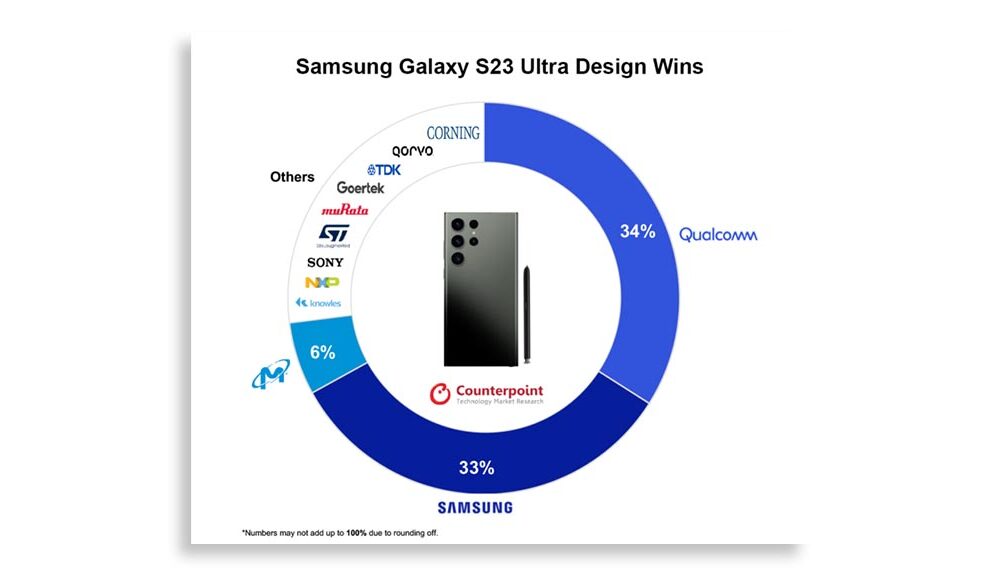 Samsung Glaxy S23 Ultra 256GB