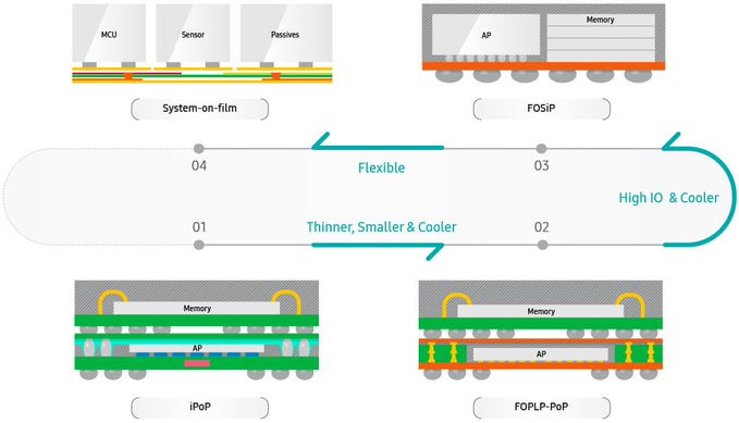 Google Pixel 7a Tensor G2 Chip