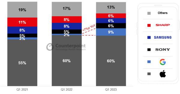 counterpoint-research-q1-2023-market-au-img