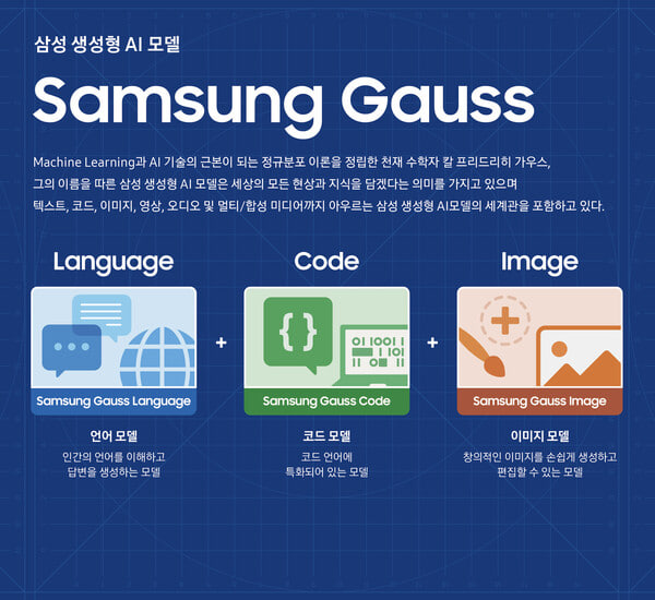 Samsung Gauss Generative AI