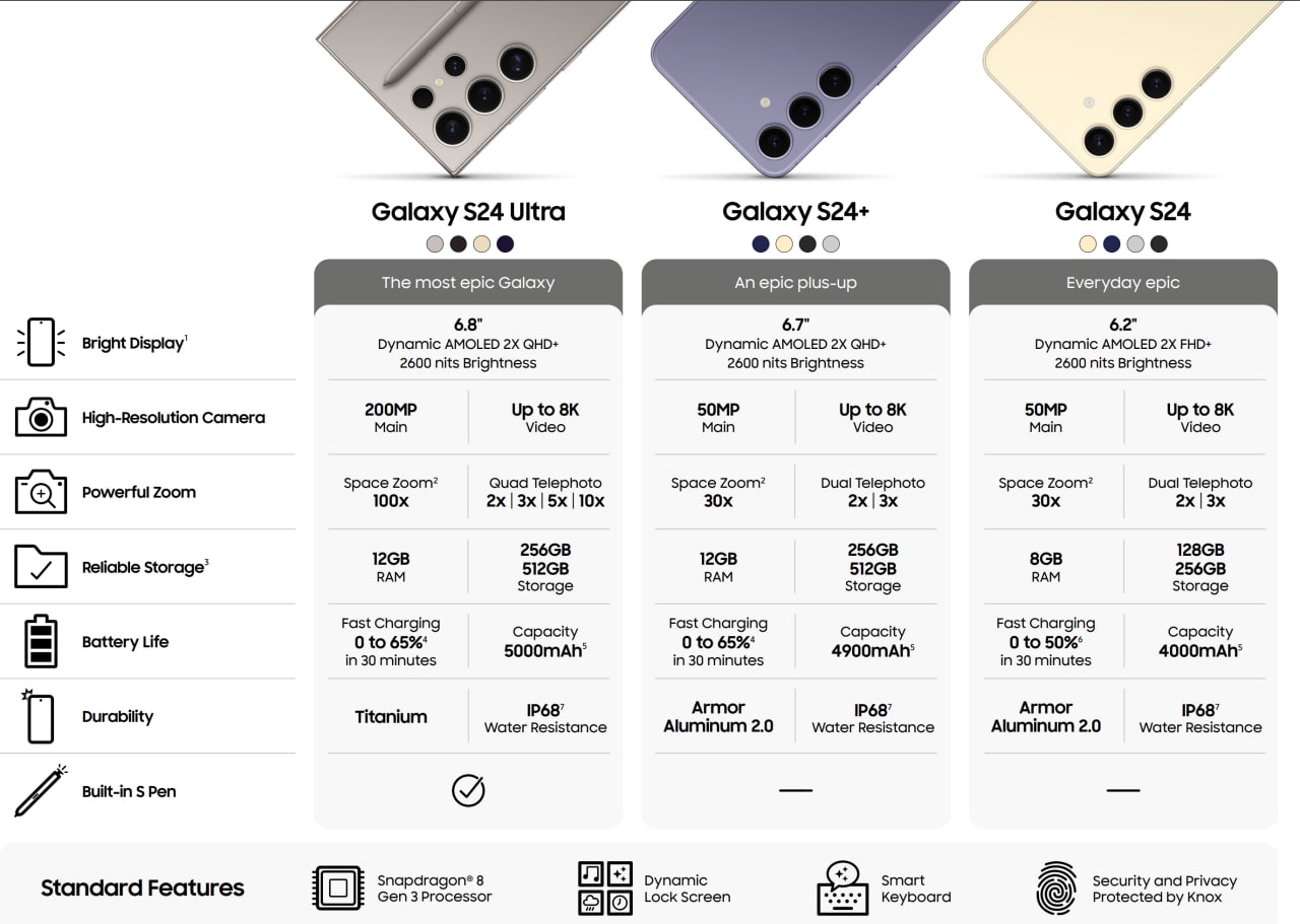 Samsung Galaxy S24 Plus Ultra Camera Specs Sheet