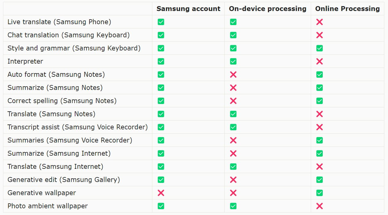 Samsung Galaxy AI Features