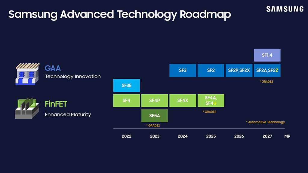 Samsung 1.4nm 2nm roadmap