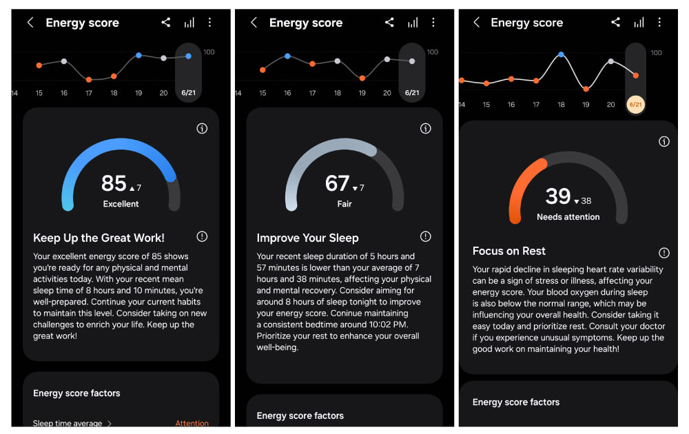 Samsung One UI 6 Watch Energy Score