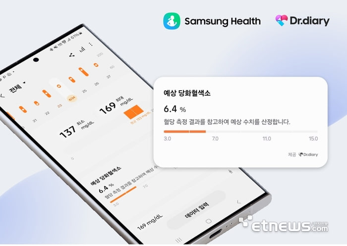 Samsung Health Di.Diary