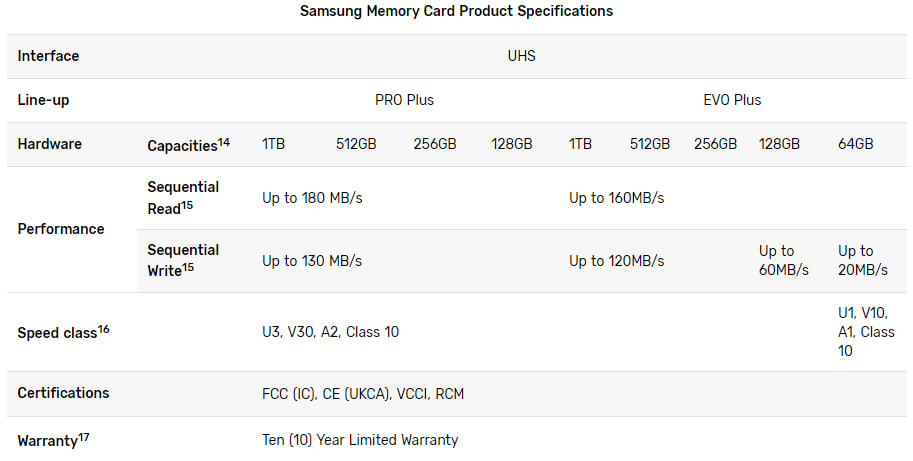 Samsung 1TB microSD Cards