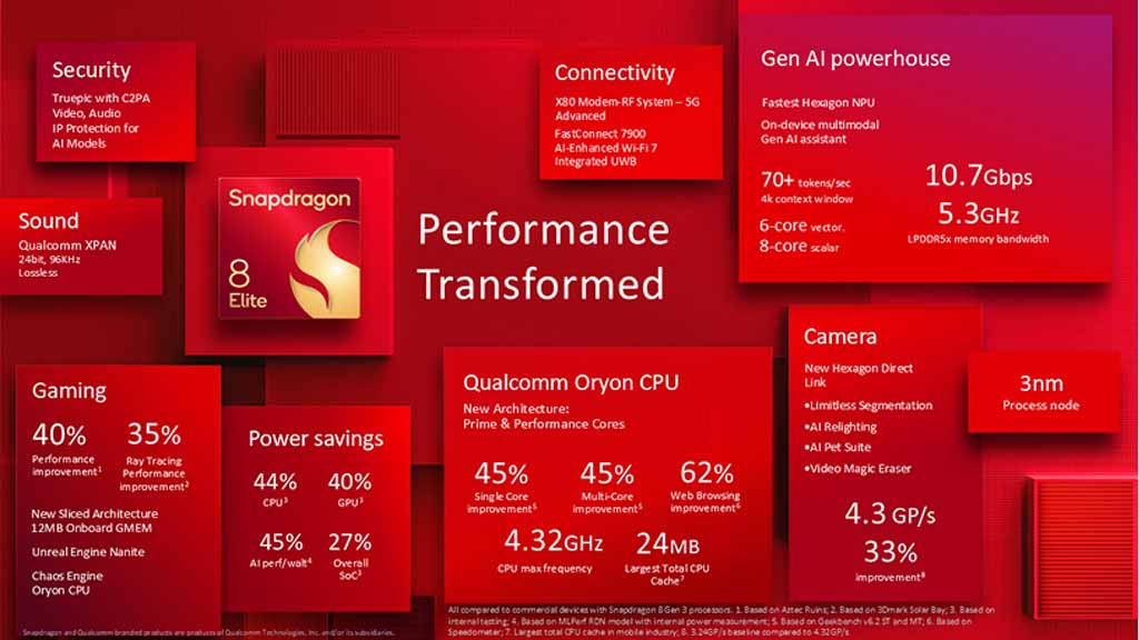 Snapdragon 8 Elite Specs and Features