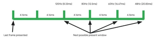 Android 15 Adaptive Refresh Rate