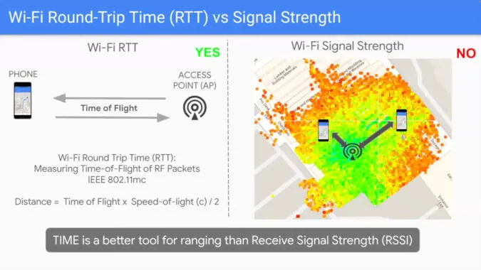 Android 15 wi-fi ranging