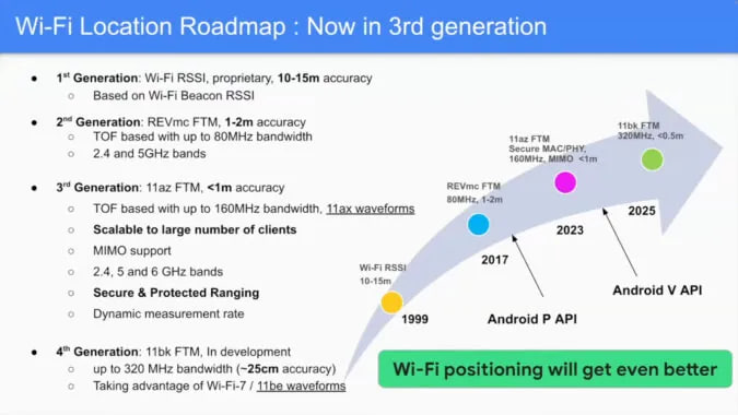 Android 15 wi-fi ranging