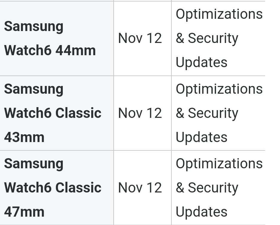 One UI 6 Update Non beta Galaxy Watch